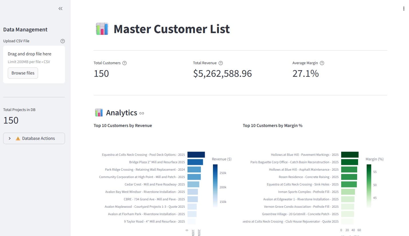 Revenue Dashboard screenshot