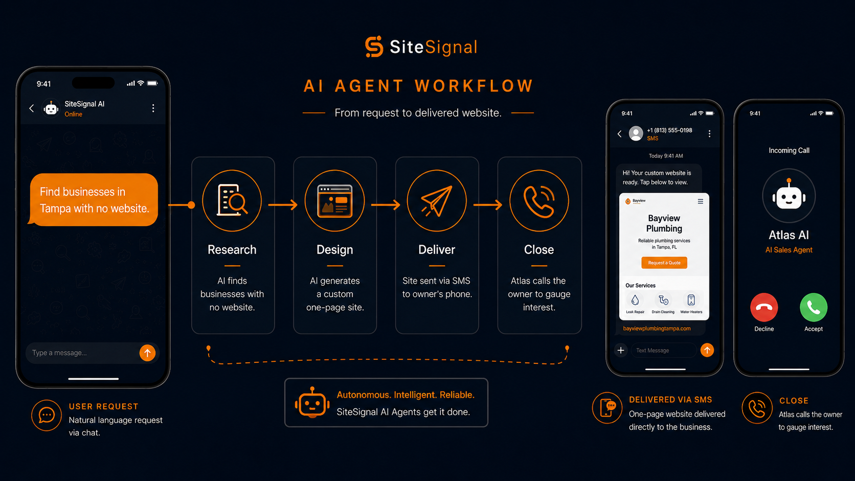 SiteSignal screenshot
